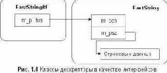 Отделение интерфейса от реализации