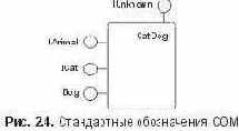 Интерфейс IUnknown