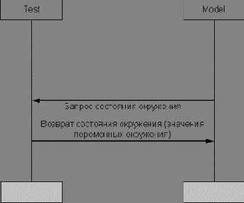 Как создать свой тест?